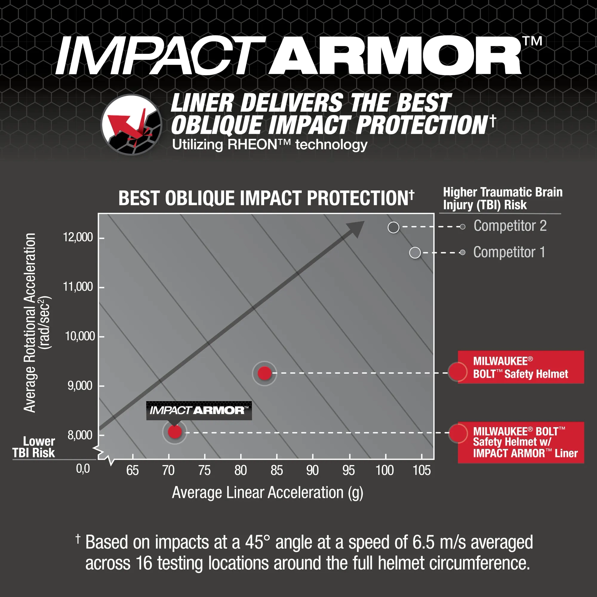 Casco de seguridad negro BOLT™ con forro IMPACT ARMOR™ (EE. UU.): Tipo 2, Clase E